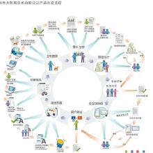 廣東軟件開發(fā)外包 價(jià)格、批發(fā)與廠家選擇全攻略