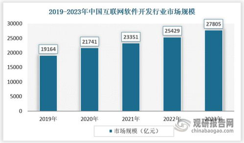 技術(shù)驅(qū)動(dòng)，服務(wù)引領(lǐng) 中國互聯(lián)網(wǎng)軟件行業(yè)的新增長引擎